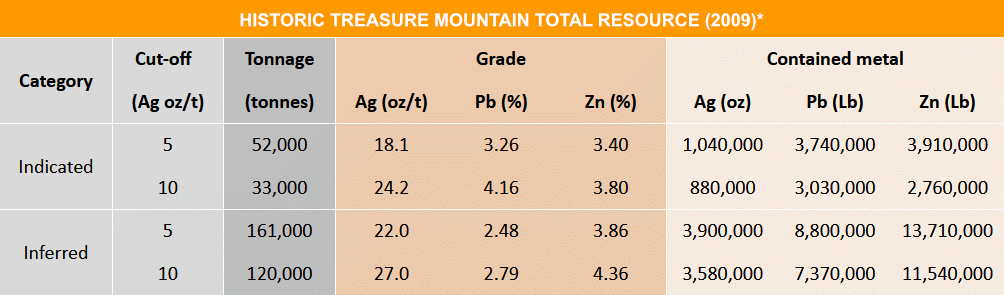 Resource-Estimation-Treasure-Mountain-3